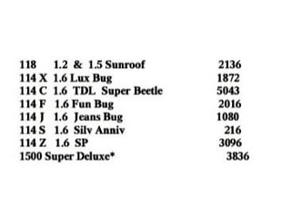 listing des codes 114